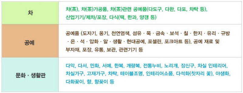 2022 서울 국제 차 공예 박람회-전시품목