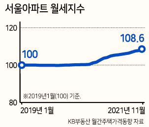  대한민국, 전세 시장 사라지고 월세 시장 도래하나
