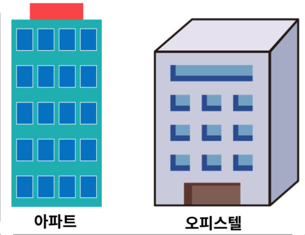 아파트, 오피스텔 이미지