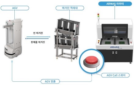 와이제이스토리 이미지