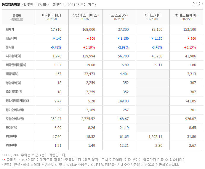 아시아나IDT_동종업비교자료