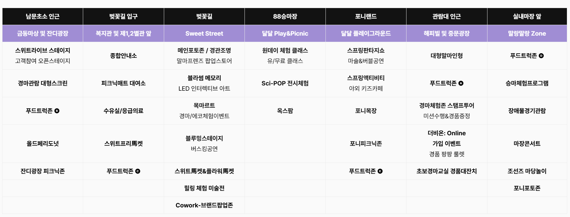 렛츠런파크 서울 벚꽃축제 구역별 프로그램