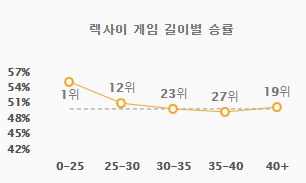 롤 시즌10 렉사이 룬 템트리 개념 기초 공략(정글 동선) - 행복한 티모 롤 시즌10 렉사이 룬 템트리 개념 기초 공략(정글 동선) - 행복한 티모