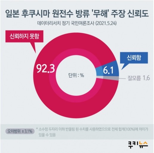 일본 원전 오염수 방류 시운전