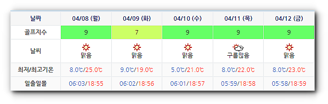 블루원상주CC 날씨 0405 (실시간 날씨은 아래 이미지 클릭요~!)