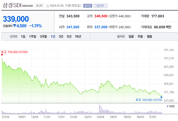 ESS 관련주 수혜주 대장주 TOP 10