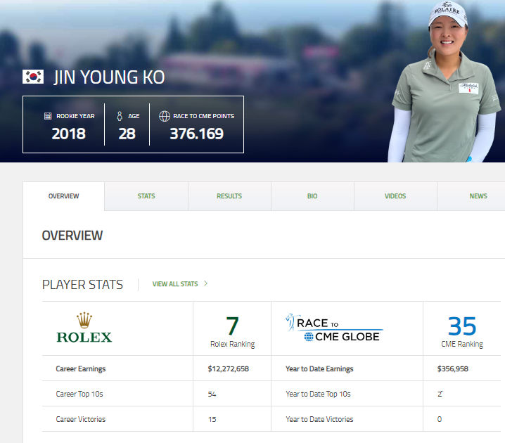  LPGA 프로골퍼 역대 우승횟수 정리표( ~2024.06.08 기준)