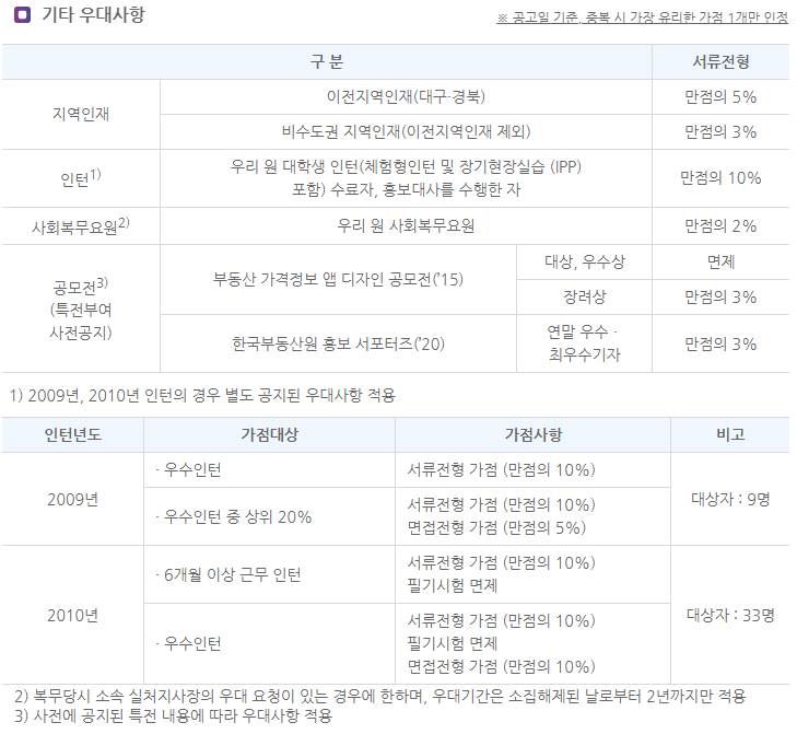 한국부동산원 기타 우대사항