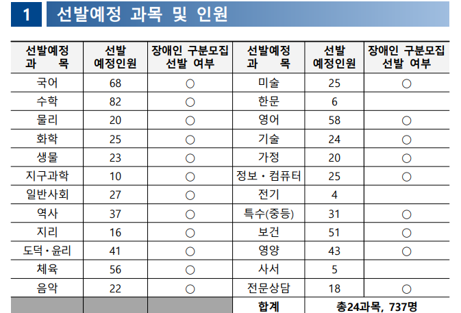 임용고시 선발예정 과목