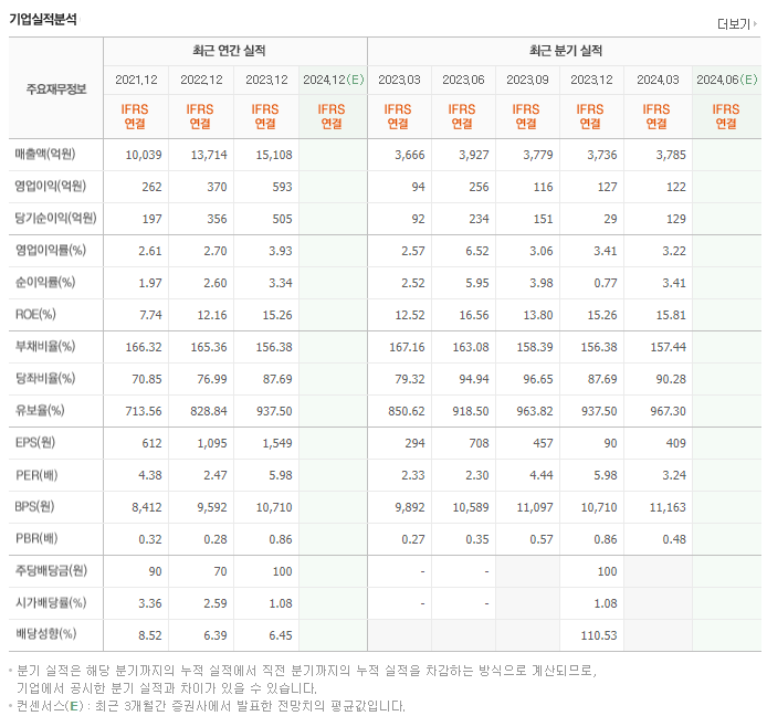 한국무브넥스_실적