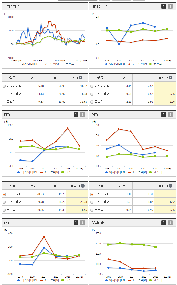 아시아나IDT_섹터분석