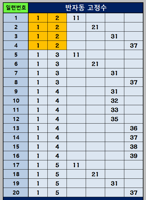 반자동 조합 1~20