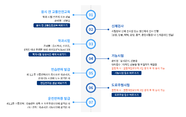 수험표 할인 운전면허 학원 시험 발급