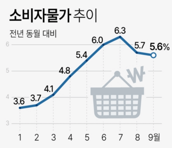  한국은행 기준금리 인상