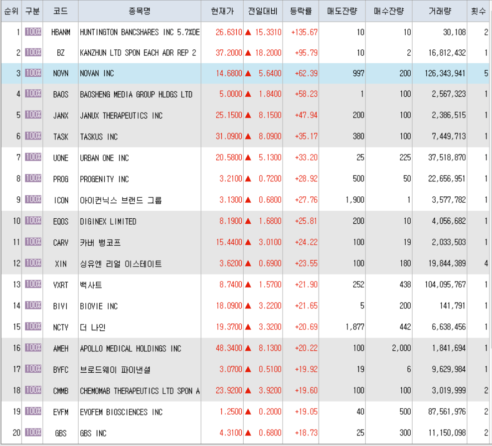  6월11일 미국주식 상승률 상위 종목 TOP 300