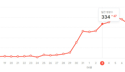 애드센스-방문자-숫자로-수익-높이는법