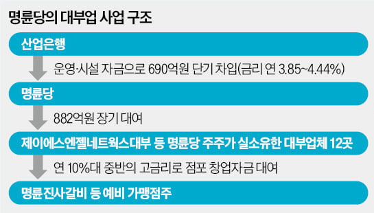 명륜진사갈비 이미지
