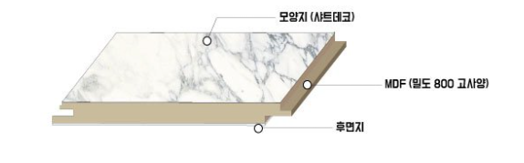 벽 인테리어 자재 아트월, 포인트벽