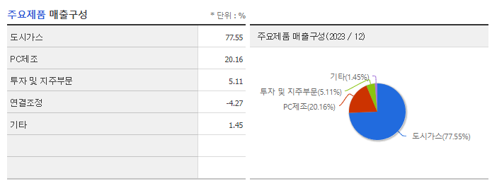 예스코홀딩스_주요제품