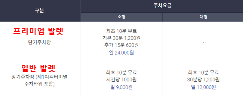 SK패밀리카드 인천공항 발렛파킹