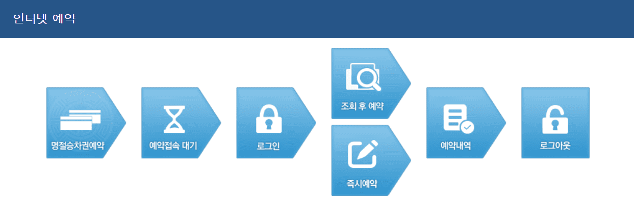 추석 열차 승차권 예약순서