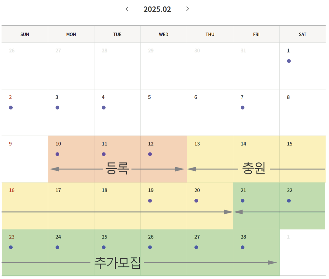 합격자발표, 등록, 미등록 충원, 추가모집