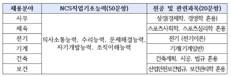 일반 필기시험