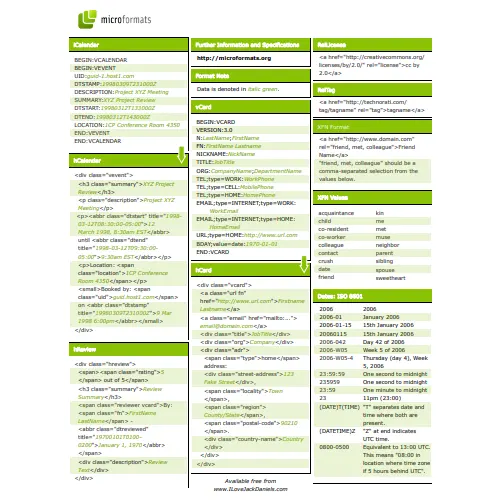  microformats Cheatsheet PDF Download