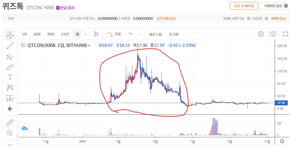 QTCON 코인 - 퀴즈톡 코인 전망 시세 가격