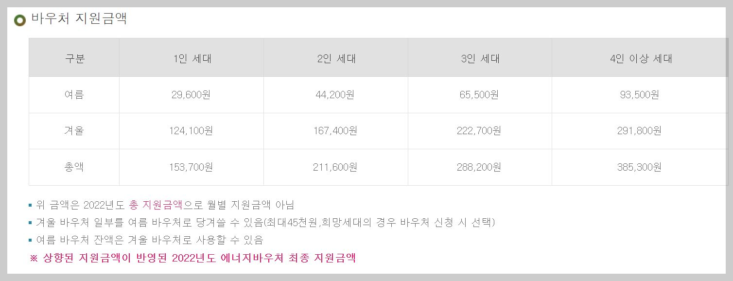  에너지바우처 신청 방법, 지원금액, 사이트
