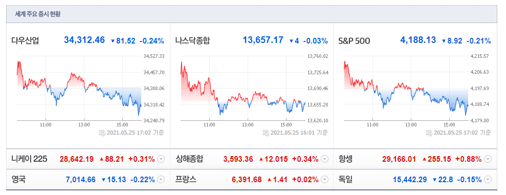  골드만삭스가 평가한 코인베이스의 미래 [5월 26일 미국 주식 투자의 맥]