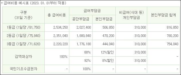 요양원-지원금과-본인부담금-표