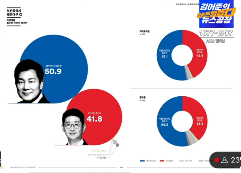 여론조사꽃조사8