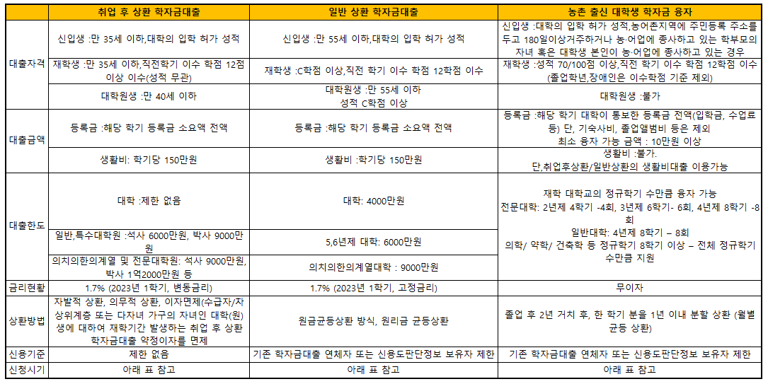 학자금대출 002