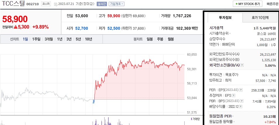 TCC스틸-주가-전망