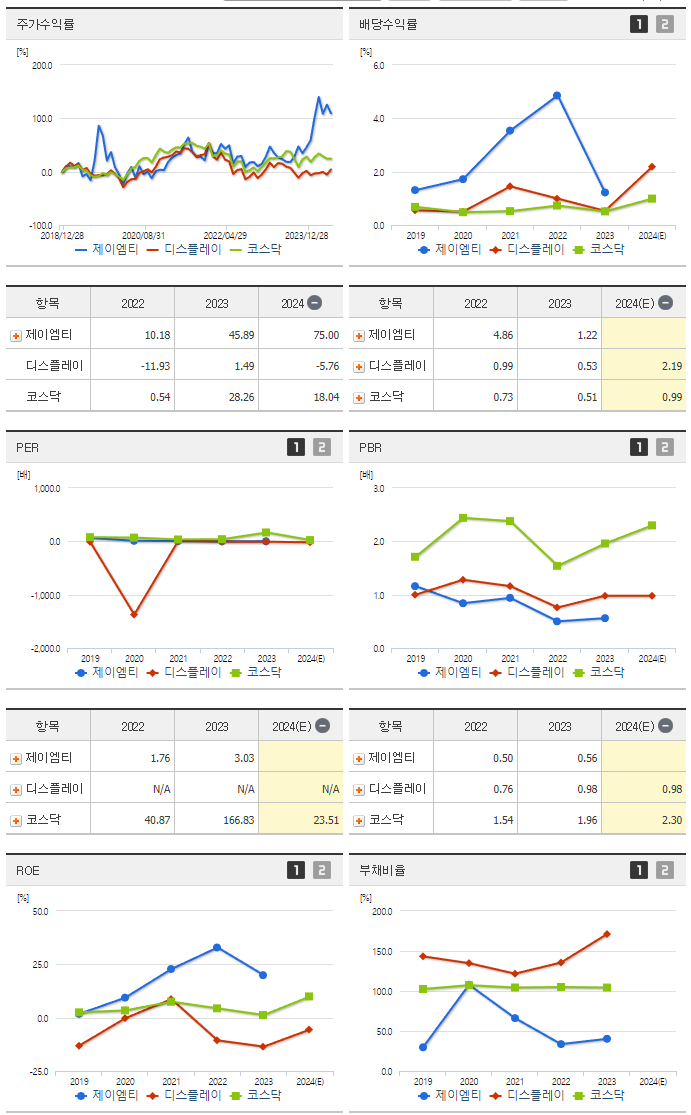 제이엠티_섹터분석