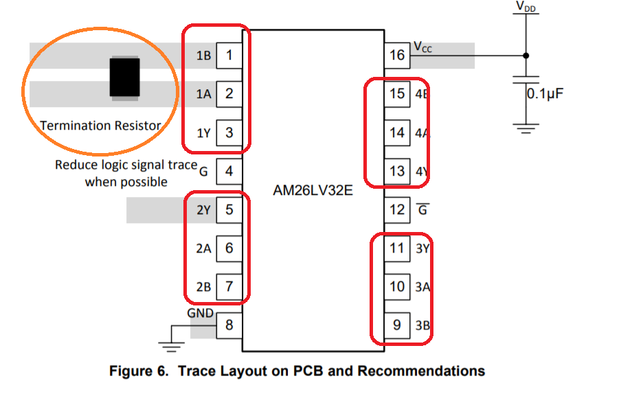  [회로설계에 필요한 기초 IC 분석] 8. RS422 IC (AM26LV32EID) RECEIVER