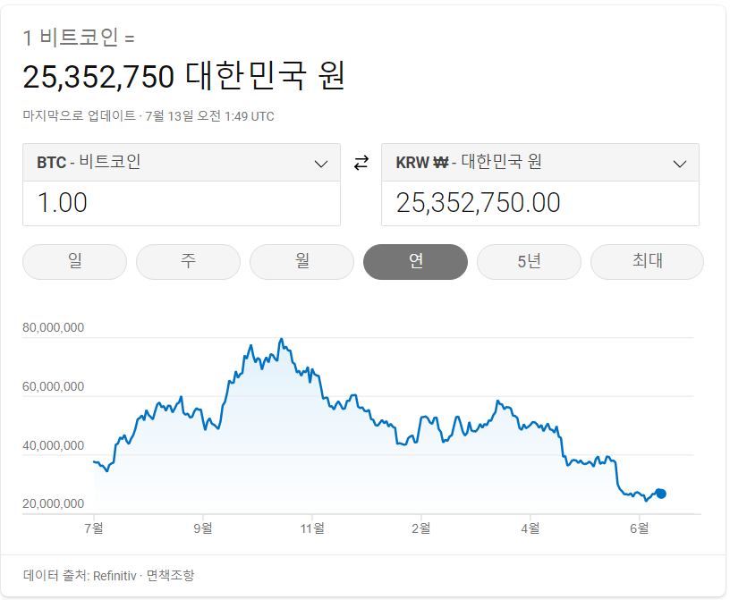  비트코인의 실제적 가치
