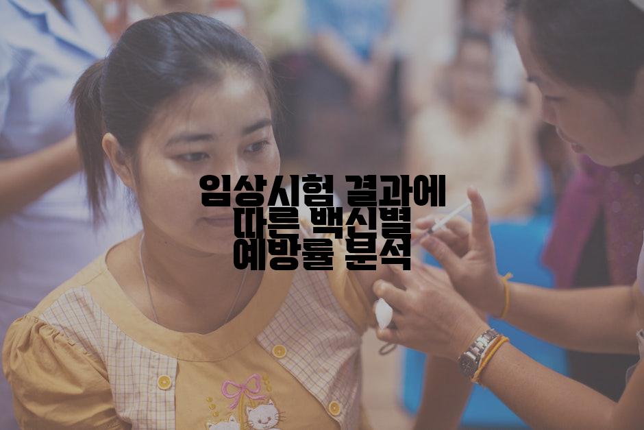 임상시험 결과에 따른 백신별 예방률 분석