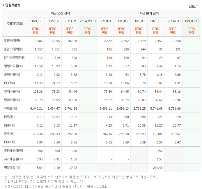 송원산업_실적