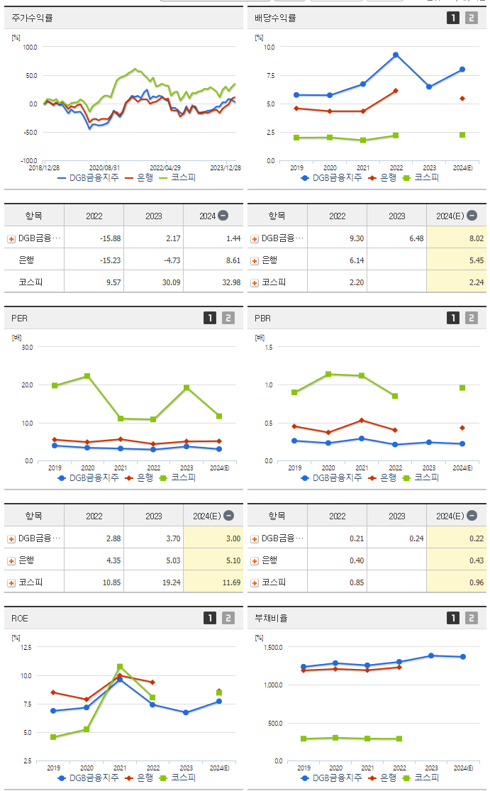 DGB금융지주_섹터분석