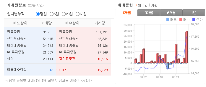 쿠쿠홀딩스 전문가의 견해