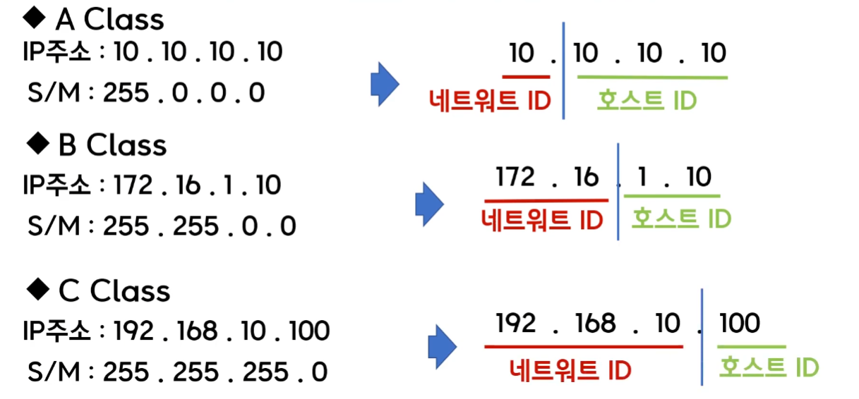 서브넷-마스크-서브넷팅