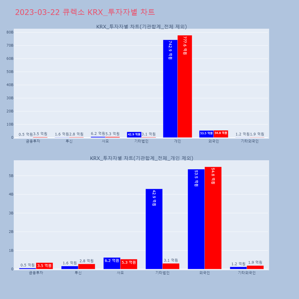 큐렉소_KRX_투자자별_차트