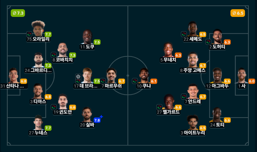 라인업