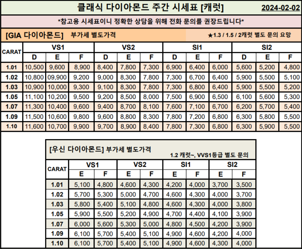 GIA&#44; 우신 캐럿 다이아몬드 시세표