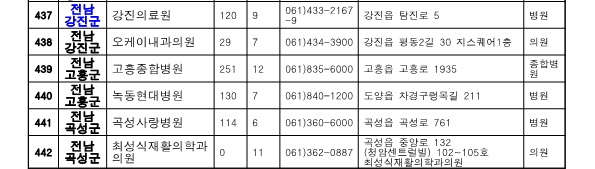 전남 지역 위탁병원 현황1