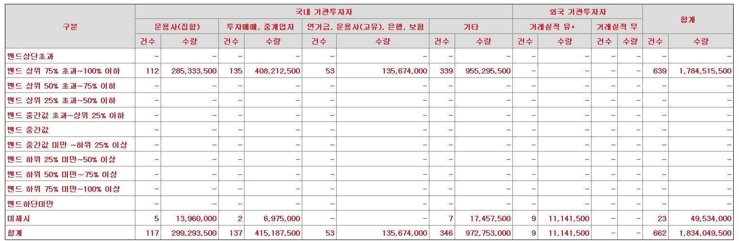 미래에셋비전스팩2호 상장일