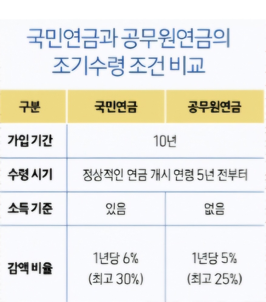 주택연금 수령액 계산&amp;#44; 신청방법