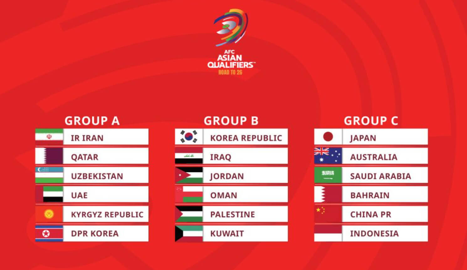 [2026 북중미 월드컵] 아시아 3차 예선 조 편성 결과 및 예선 일정
